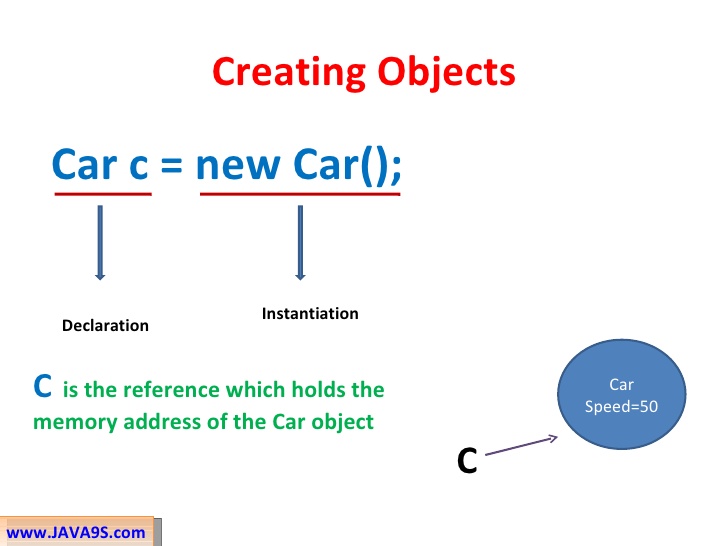 Java Classes methods and inheritance