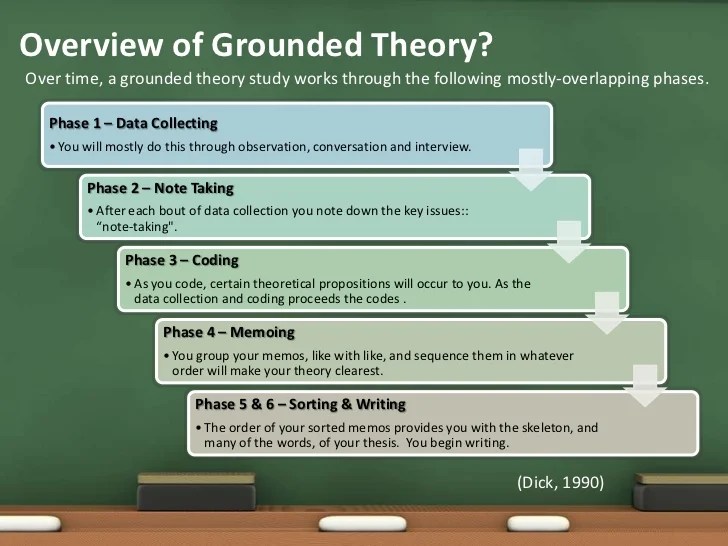 Grounded Theory Presentation