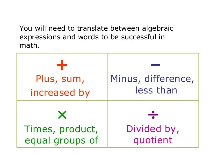 Classification Of Numbers And Variables And Expression