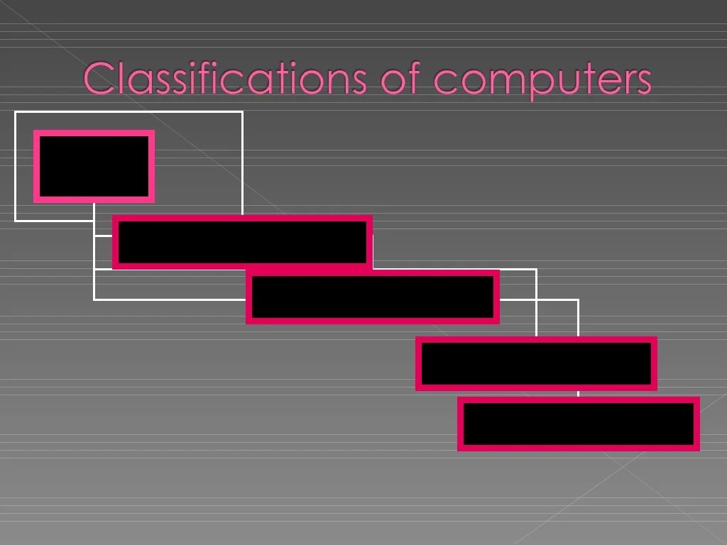 Classification and generations of computers