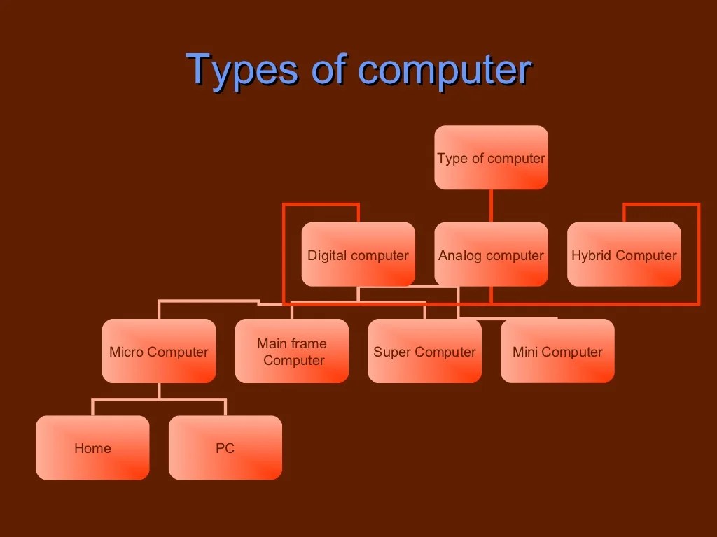 Classification of computer