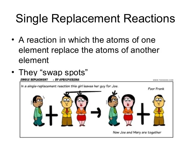 Classifying chemical reactions
