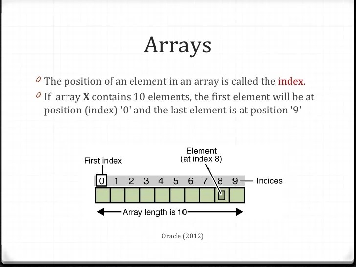 Arrays Class presentation