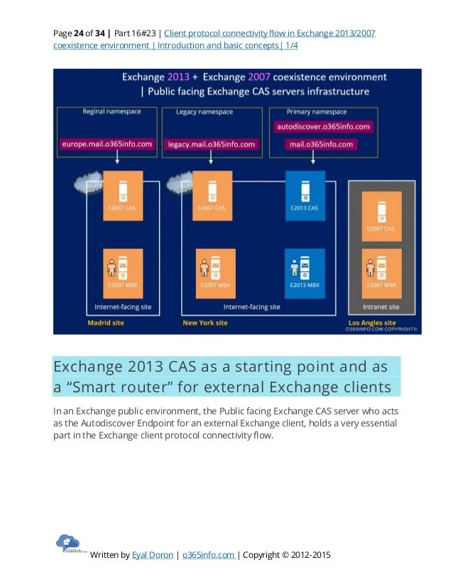 Client protocol connectivity flow in Exchange 2013/2007 coexistence