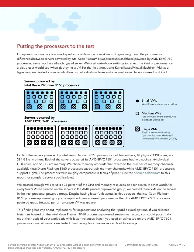 Servers powered by Intel Xeon Platinum 8160 processors
