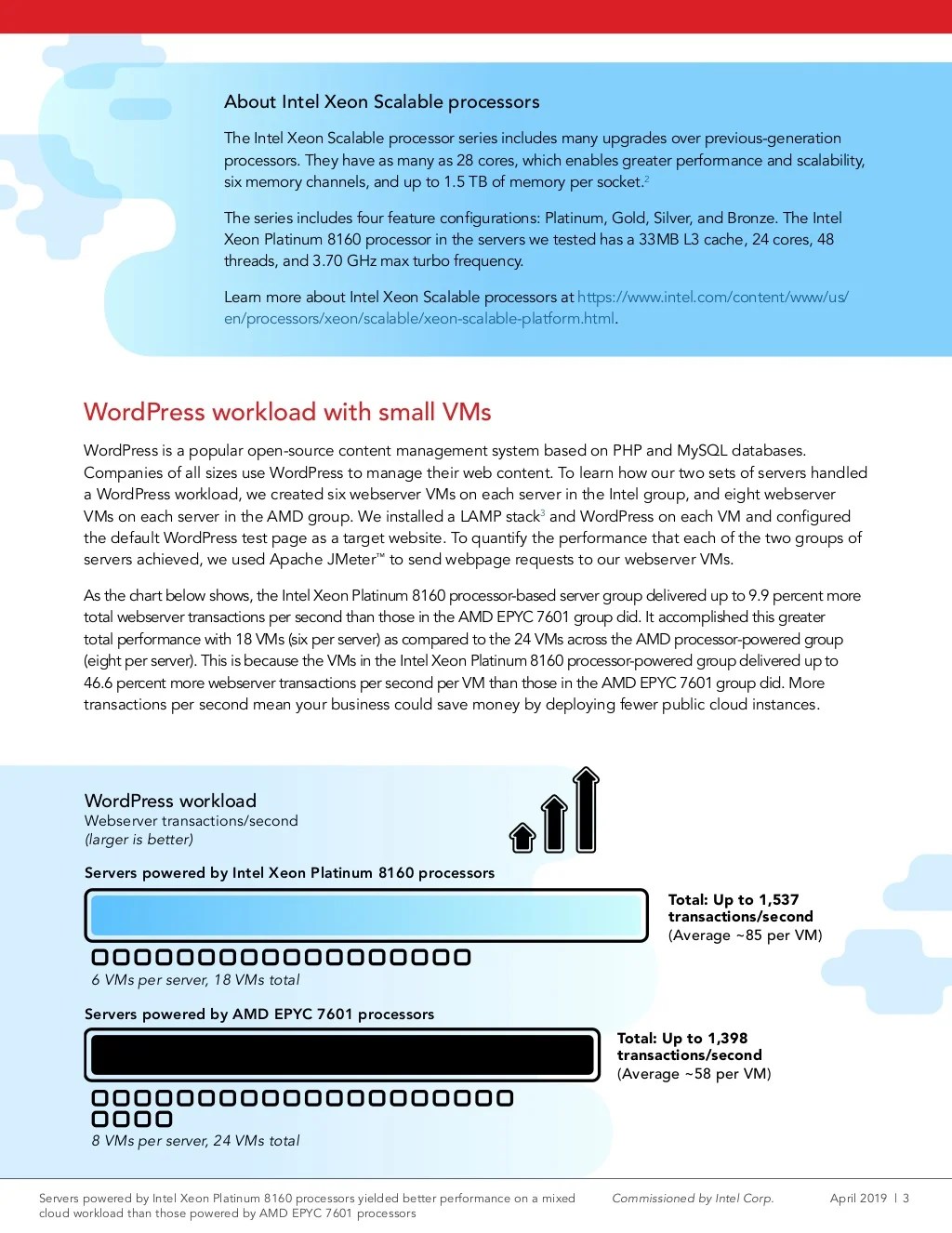 Servers powered by Intel Xeon Platinum 8160 processors