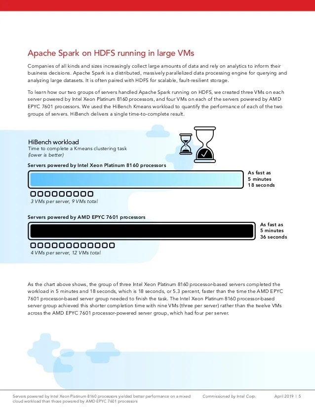 Servers powered by Intel Xeon Platinum 8160 processors