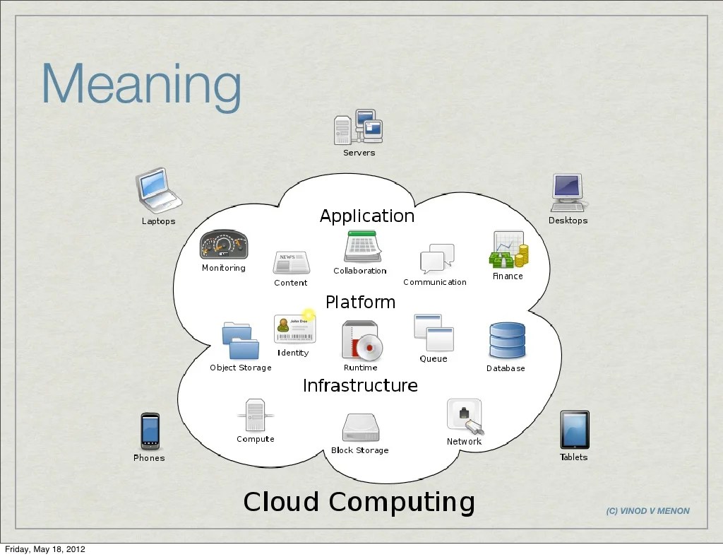 Understanding Cloud Computing (basics)
