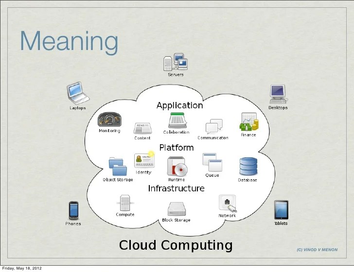 What Is Cloud Computing? A Beginner’s Guide Microsoft Azure
