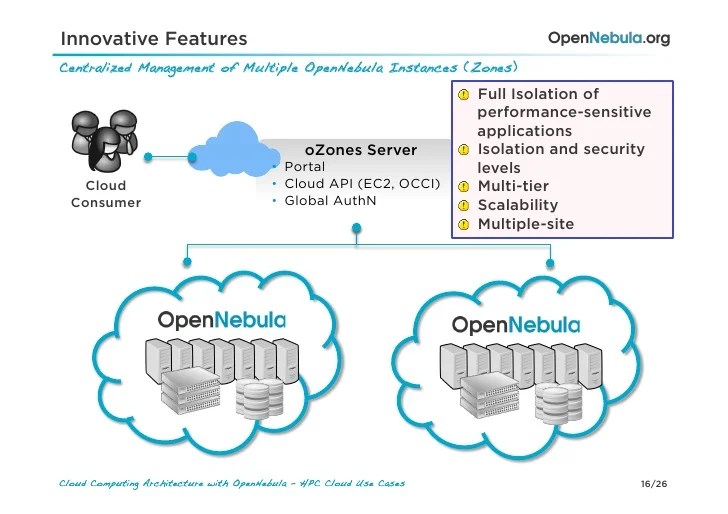 Cloud Computing Architecture with Open Nebula HPC Cloud Use Cases Cloud Computing Architecture with Open Nebula HPC Cloud Use Cases