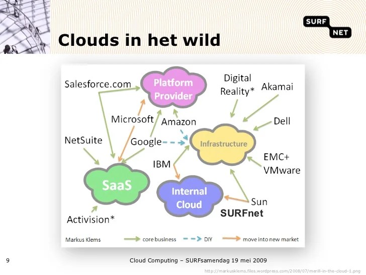 Cloud computing for dummies