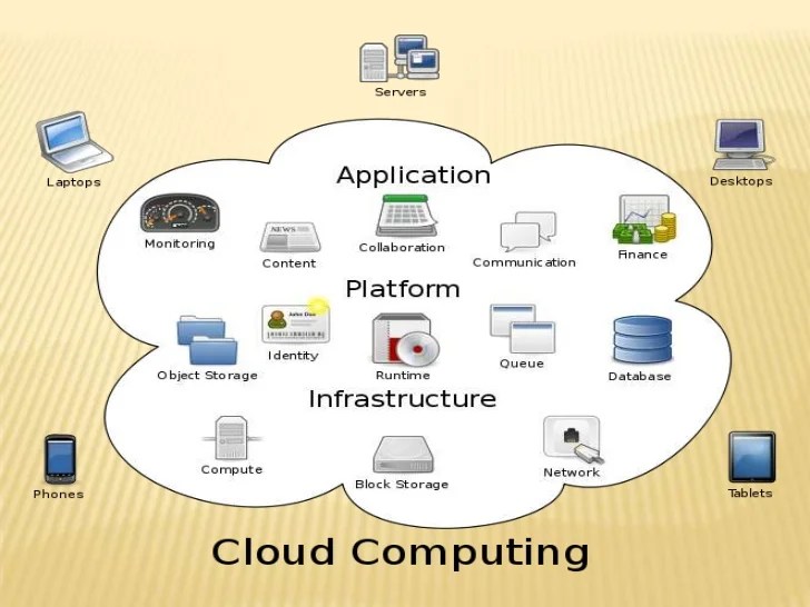 Cloud computing simple ppt SlideShare