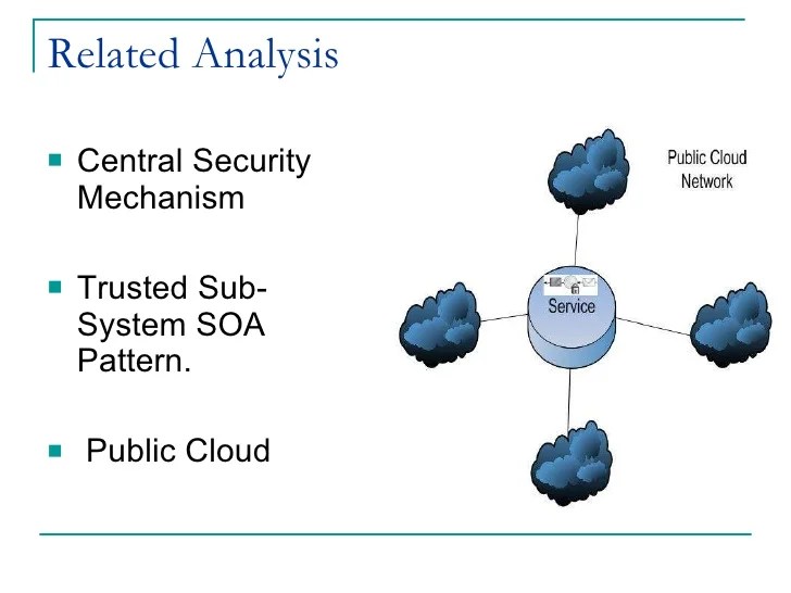 Cloud Computing & Soa