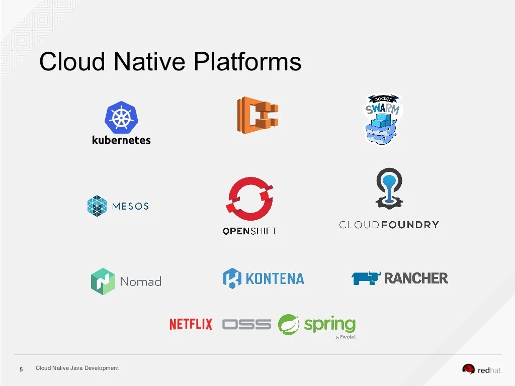 Cloud Native Java Development Patterns