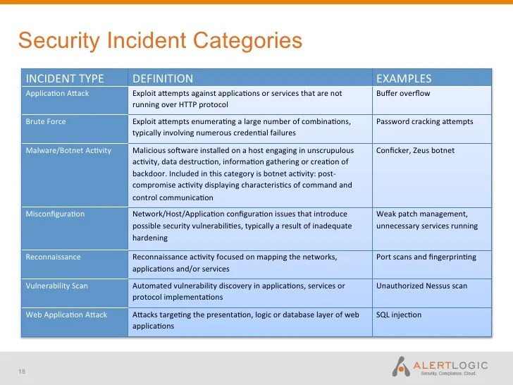 Cloud Security Perception Vs. Reality