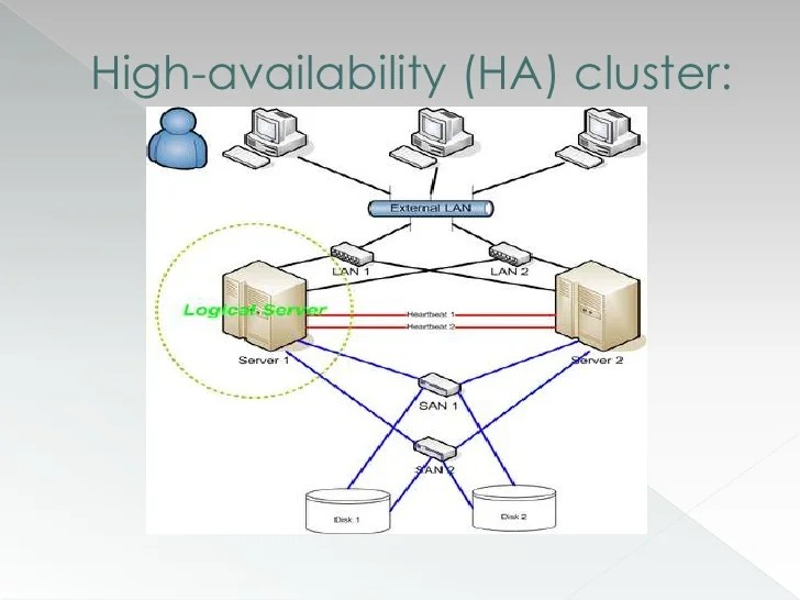 Compare Clustering Methods for MS SQL Server