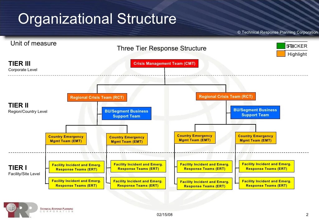 Ert Organization Chart Sample