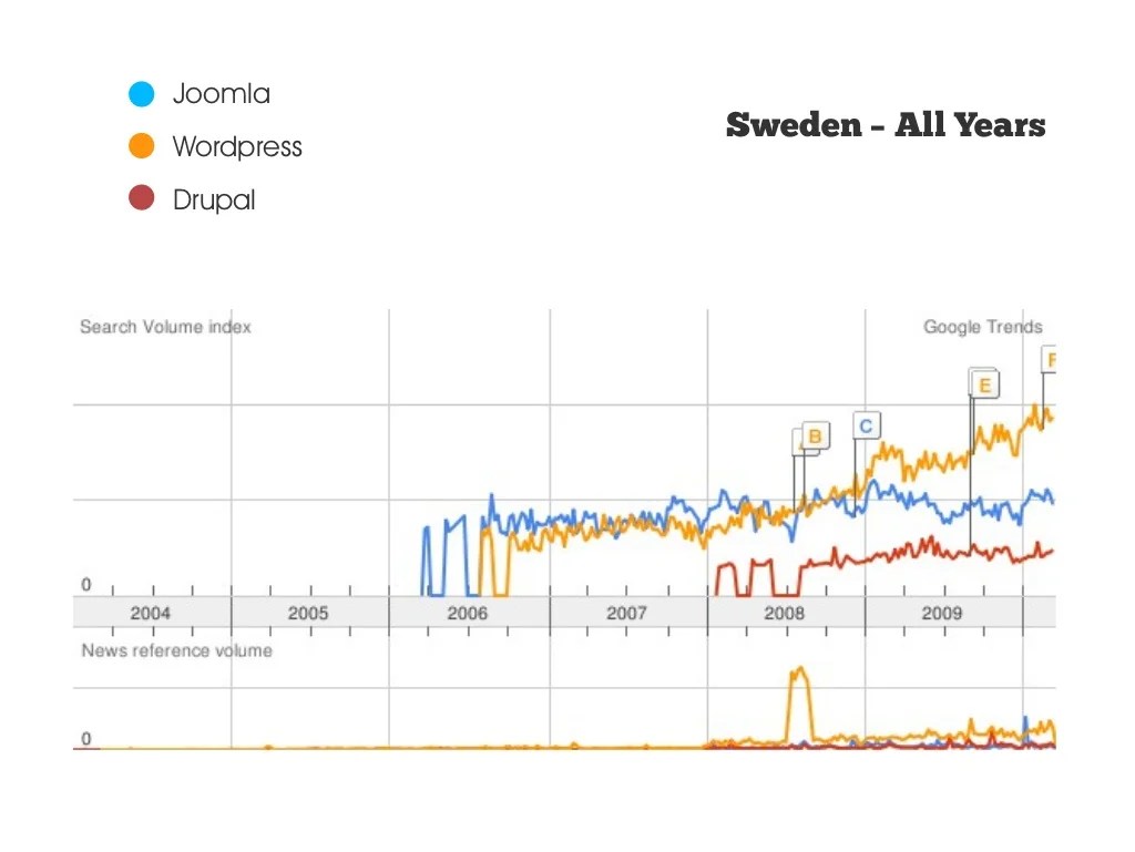 Alexa (site ranks)