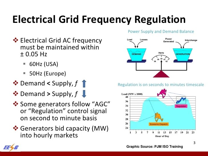 Stochastic CoOptimization of Electric Vehicle Charging