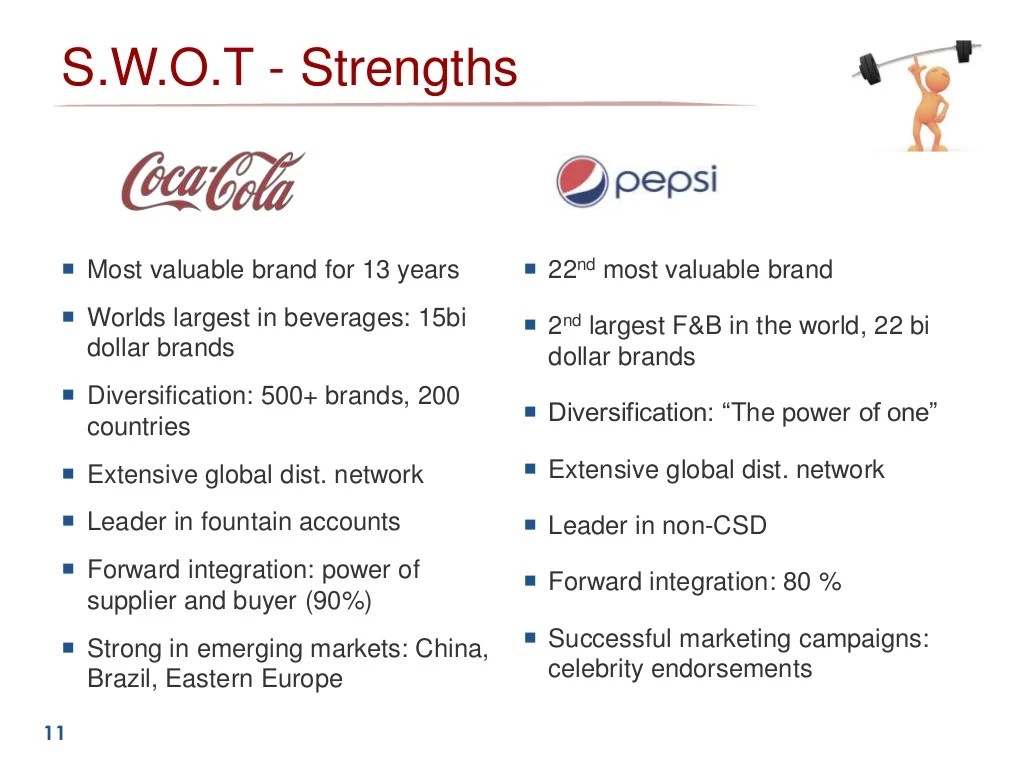 Cola wars continue Coke and Pepsi 2010