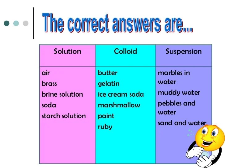 Colloids
