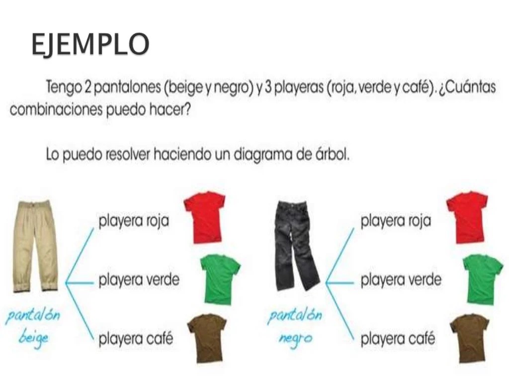 Combinaciones matemÃ¡ticas