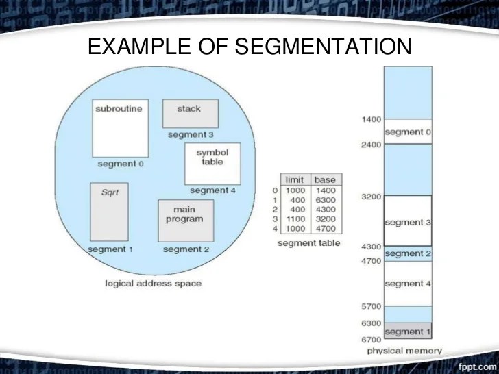 Combined paging and segmentation