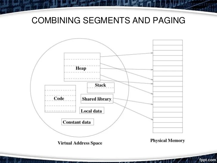 Combined paging and segmentation