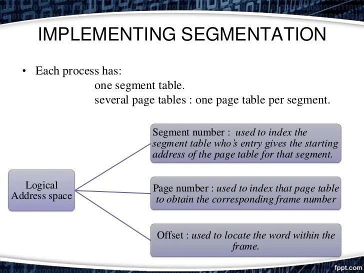 Combined paging and segmentation