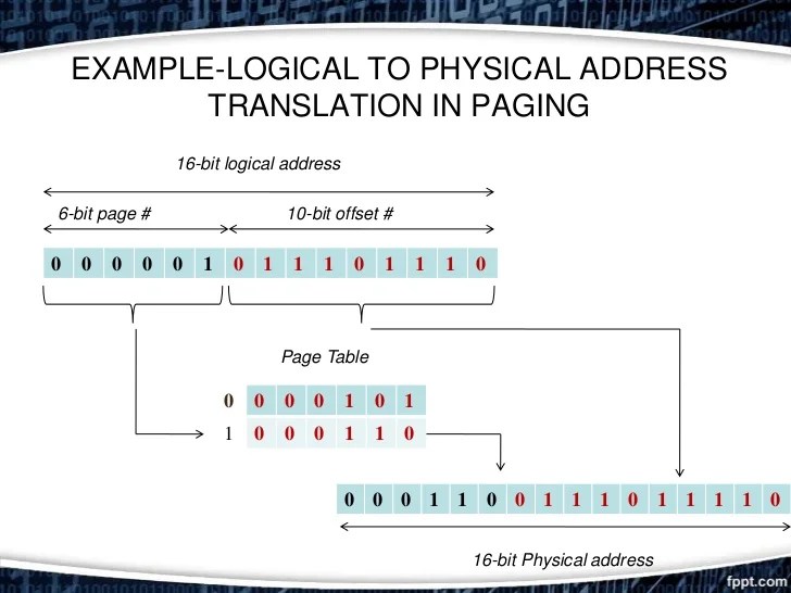 Combined paging and segmentation