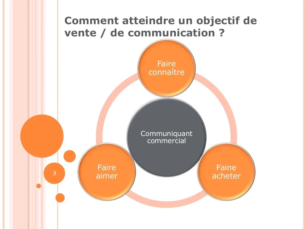 Introduction à la communication commerciale