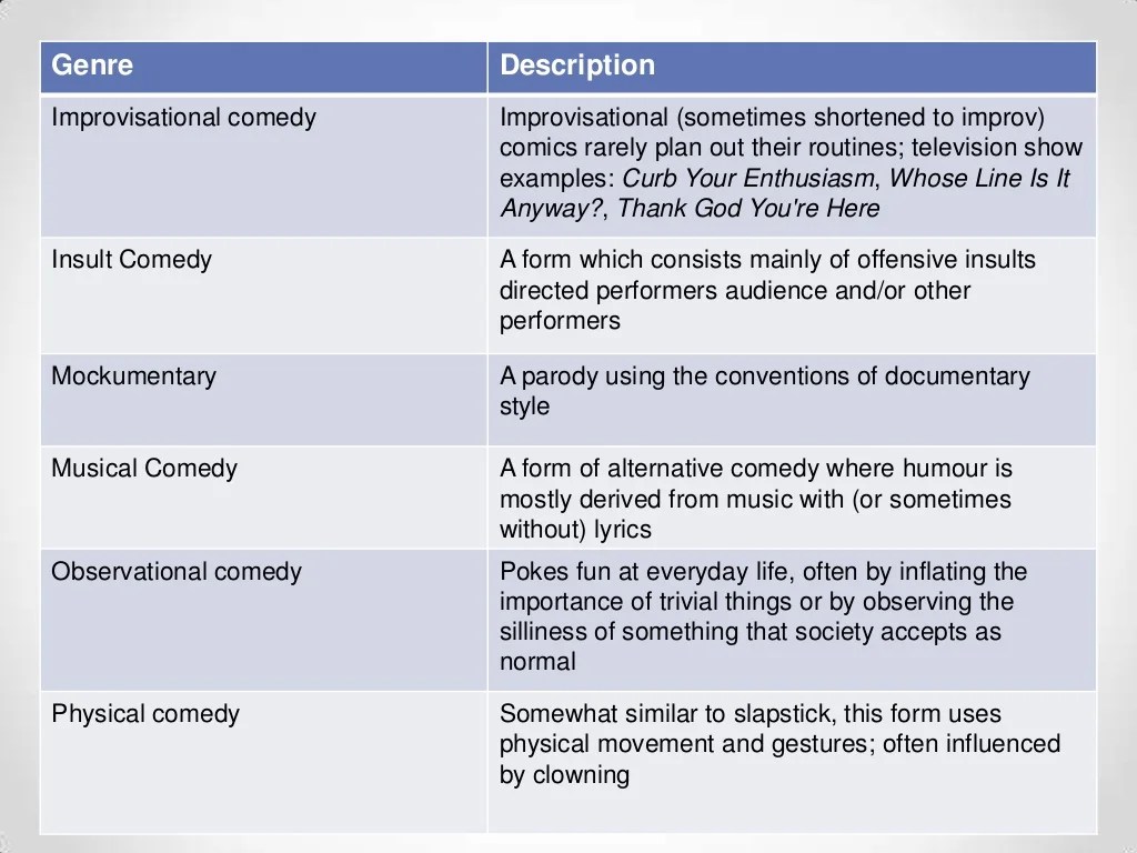 Comedy genre types