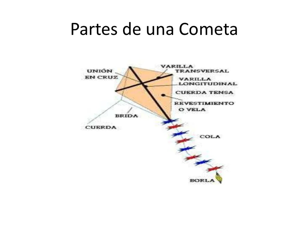 Cometas