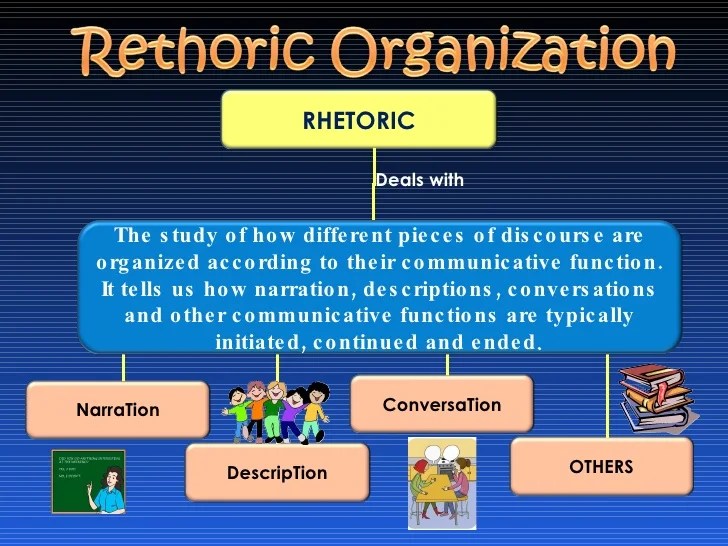 Communicative Function Of Texts