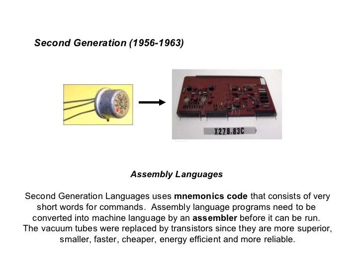 Generations of Programming Languages