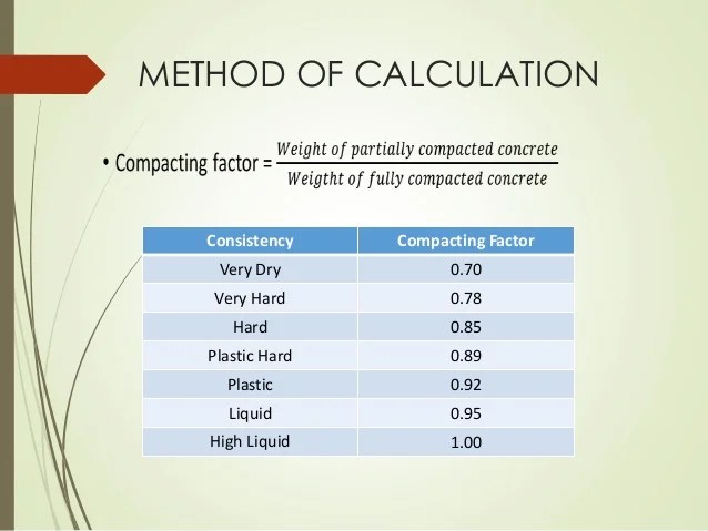 Compacting factor test