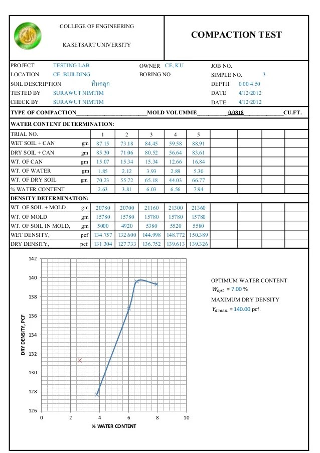 Compaction test data sheet