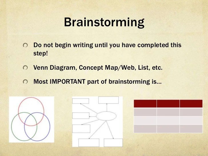 Essay brainstorming web