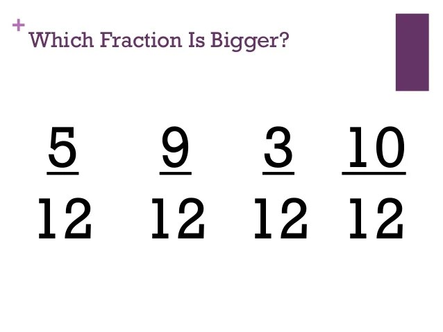 Comparing fractions