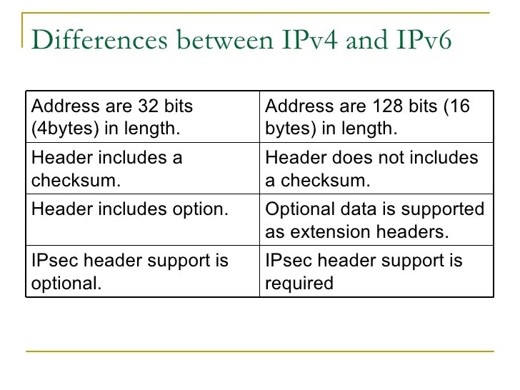Comparison between ipv4 and ipv6