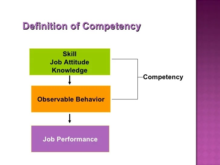Competency mapping 1