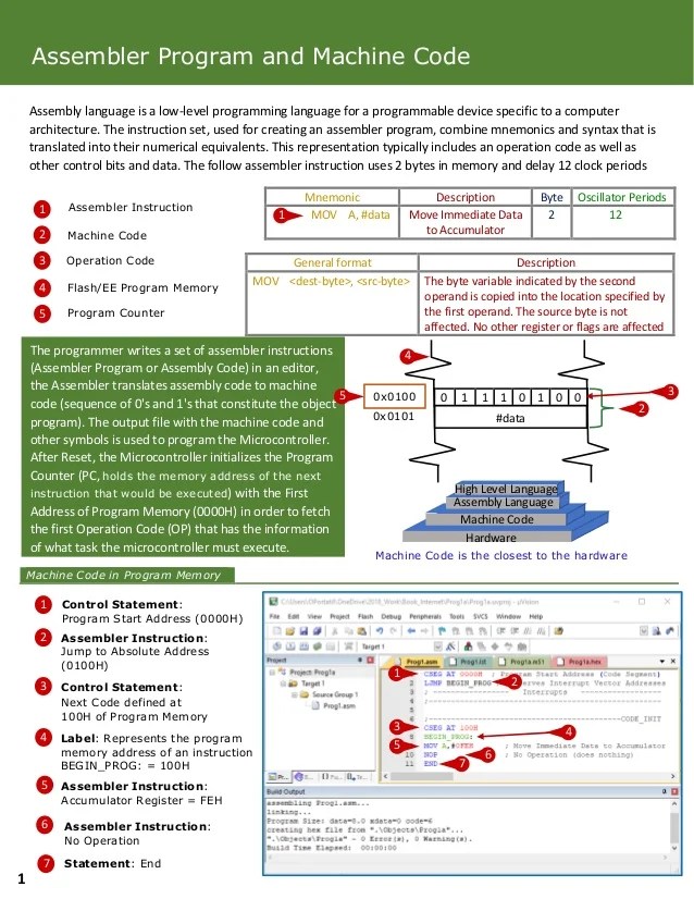 Assembler Programming
