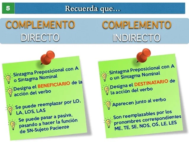 Crecemos y Aprendemos Juntos Diferencias entre complemento directo y