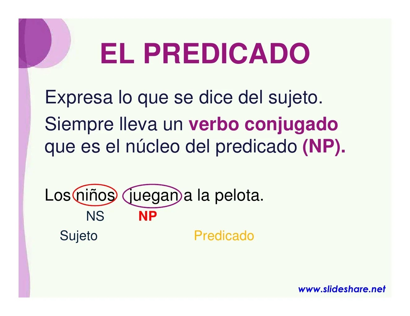 Complementos del predicado
