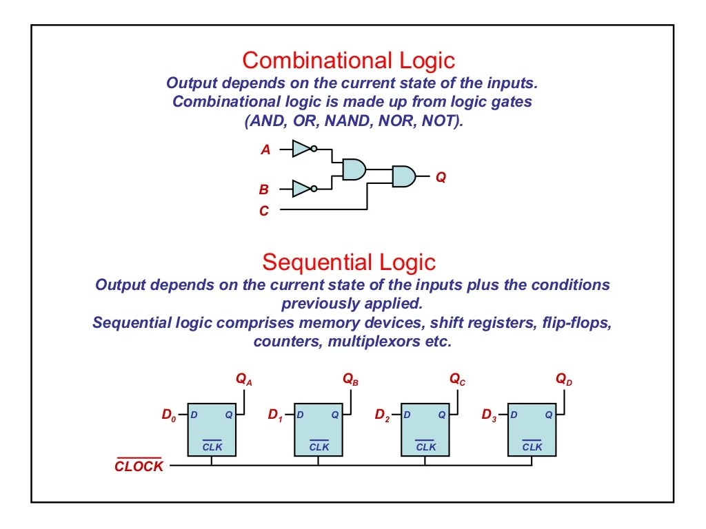 Components logic gates