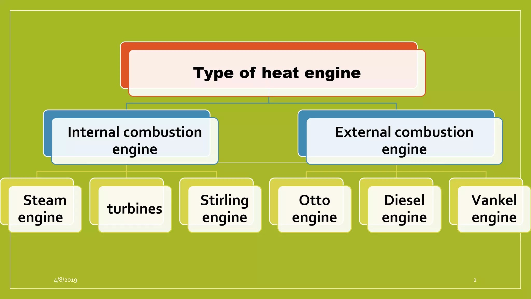 Components of ic engine | PPT