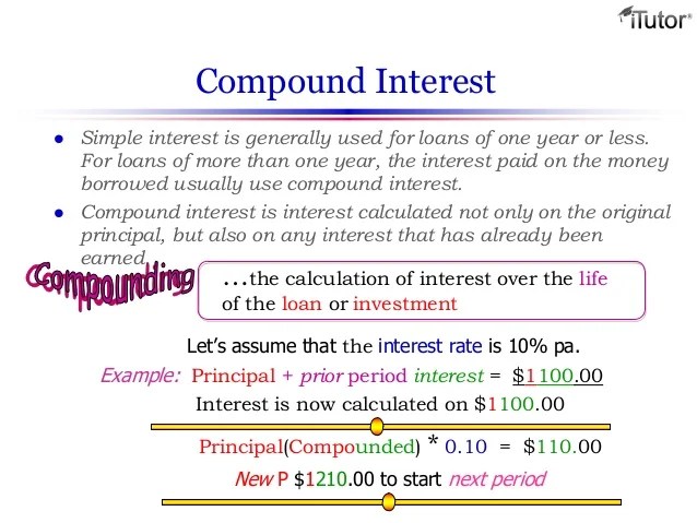 Compound Interest