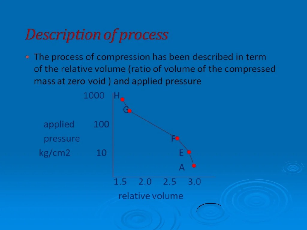 Compression pdf