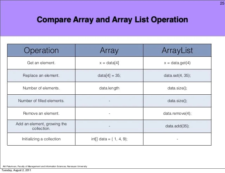 Computer Programming Chapter 6 Array and ArrayList