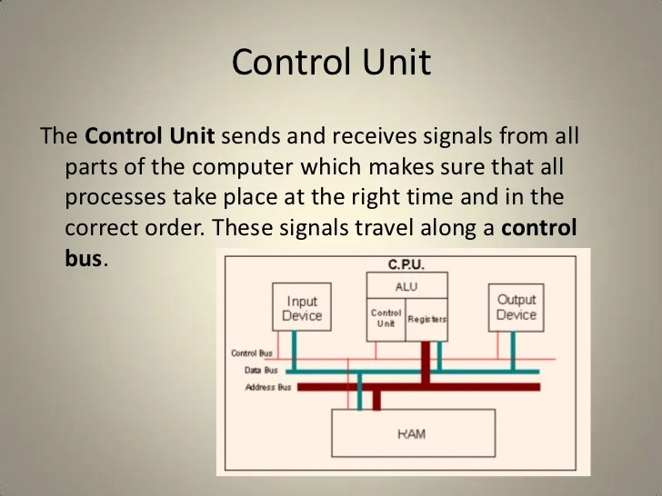 Computer architecture